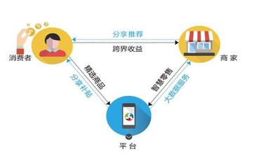 創(chuàng)客寶加盟全解析 費(fèi)用、發(fā)展前景與互聯(lián)網(wǎng)數(shù)據(jù)服務(wù)優(yōu)勢(shì)
