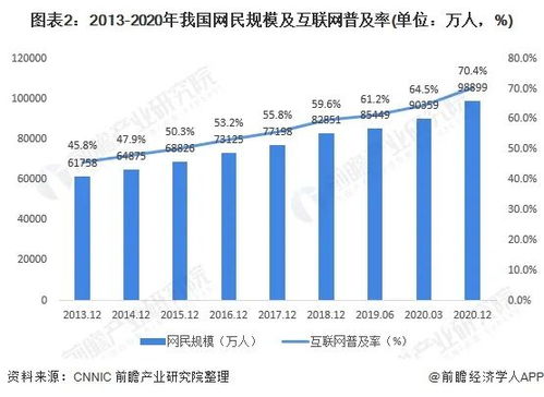 2021年中國(guó)數(shù)據(jù)中心行業(yè)發(fā)展現(xiàn)狀、數(shù)據(jù)需求分析及未來(lái)展望