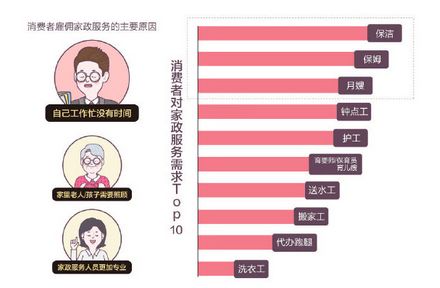 商務部等十部門加大家政企業支持力度，行業迎來新機遇